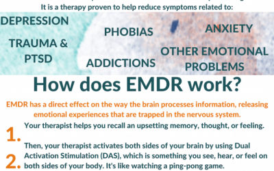 What is EMDR?